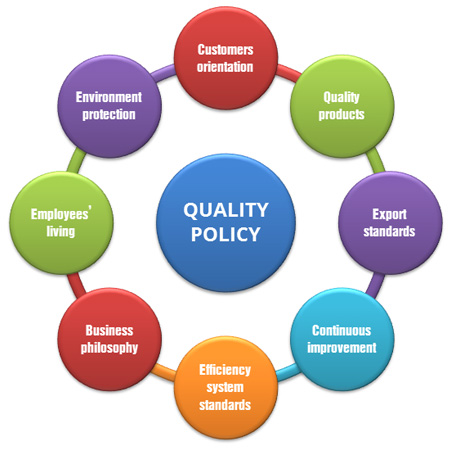 What is a quality statement